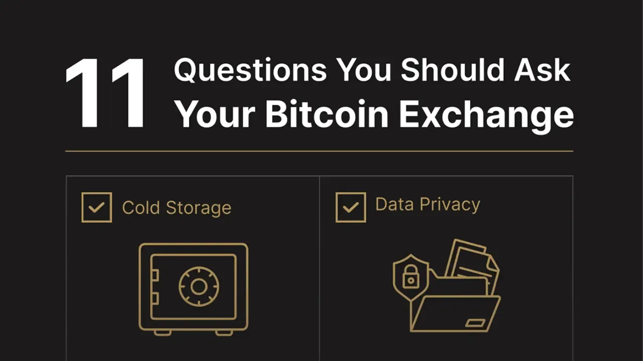 11 Questions You Should Ask Your Bitcoin Exchange